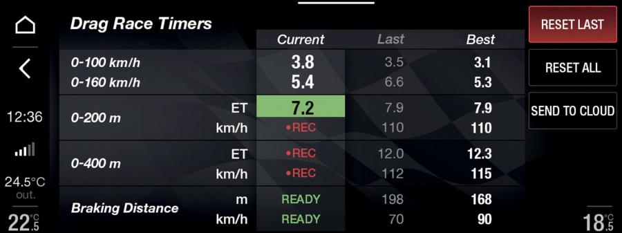 Детали интерьера Alfa Romeo Stelvio Quadrifoglio (949) 2020 года  (WW) (фото 21 из 55)